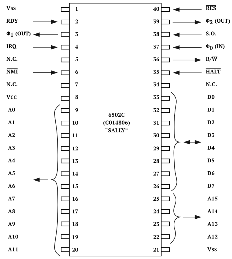 NMOS 6502C “SALLY” Pinout