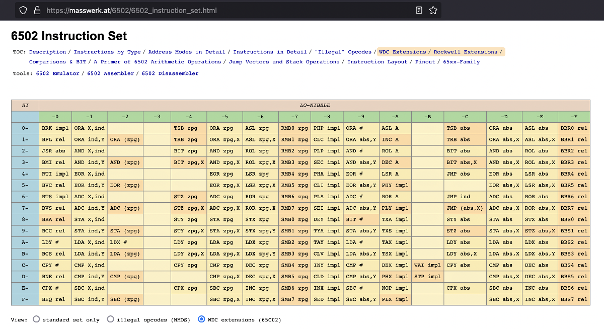 Screenshot of the 6502 instruction table with newly added supportfor WDC extensions.