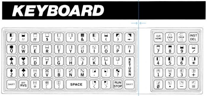 Commodore PET 2001 chiclet keyboard, brochure illustration