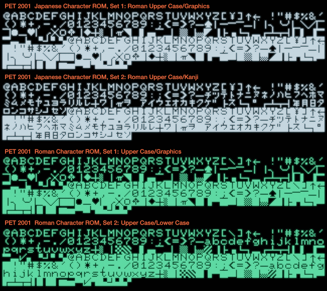 Commodore PET 2001: Standard Roman and Japanese character ROMs