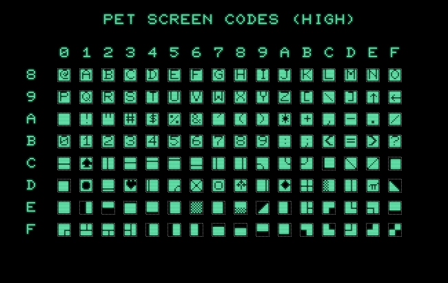 Chart of available screen codes for the PET 2001, range 128-255.