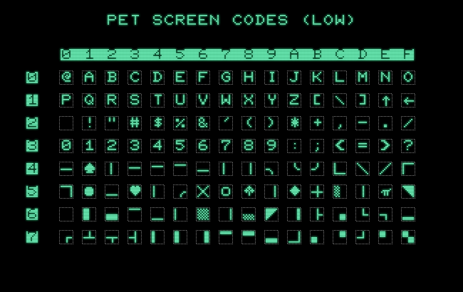 Chart of available screen codes for the PET 2001, range 0-127.