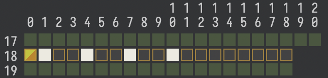 Allocation pattern of directory blocks on track 18.