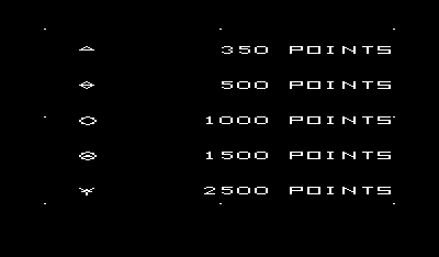 Omega Race for the VIC-20, Scoring table.