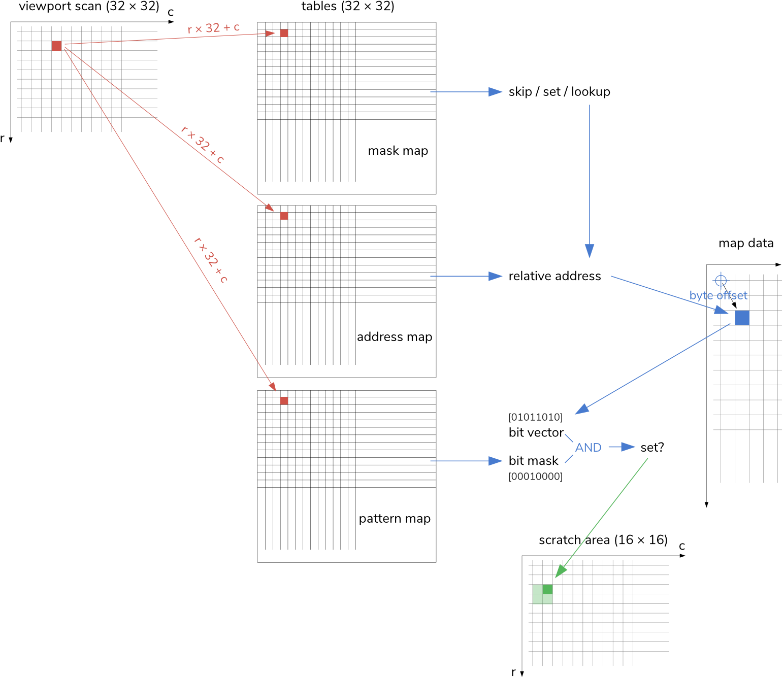 "PET-Globe" rendering procedures.