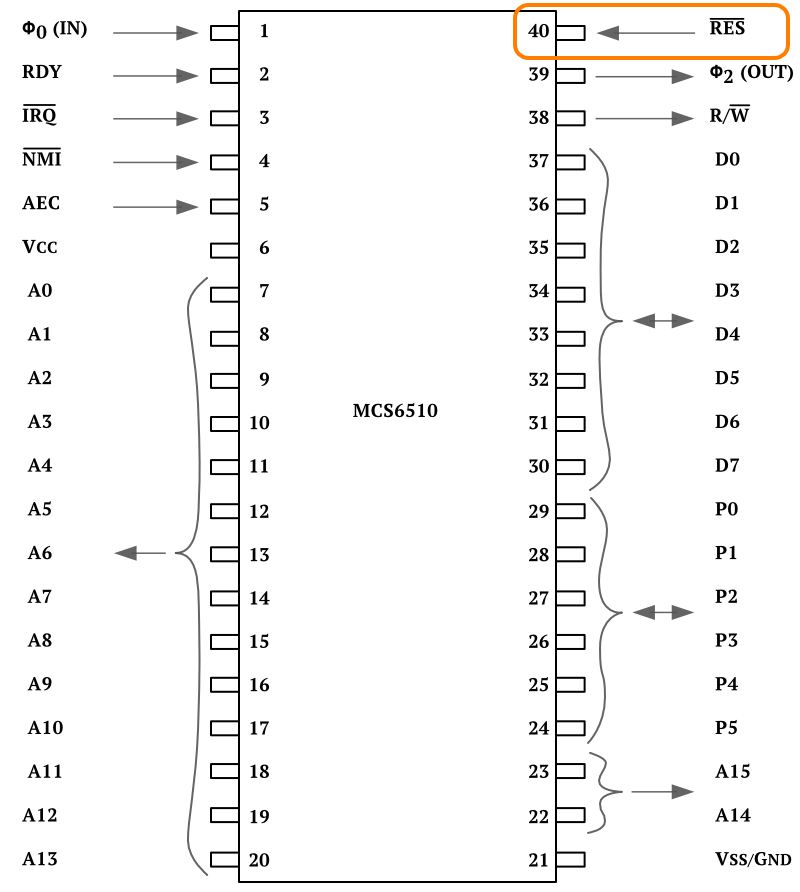 MCS 6510 Pinout