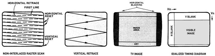 Production of a TV image
